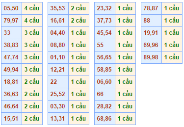 Soi cầu lô ngày 28/09/2014