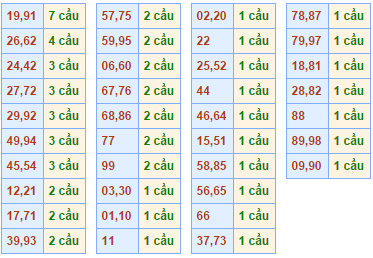 Soi cầu lô ngày 17/09/2014