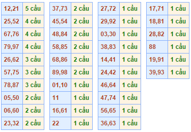 Soi cầu lô ngày 22/09/2014