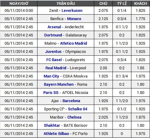 lich thi dau bong da champions league 2014 -2015 anh