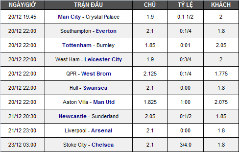 lich thi dau bong da anh vong 17 premier league  hinh anh 2