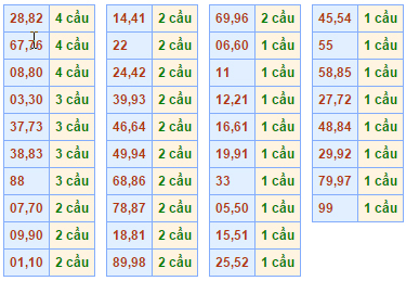 soi cau lo de ngay 07/12/2014 hinh anh 2